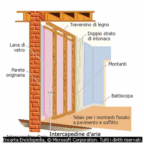 Pareti-insonorizzate